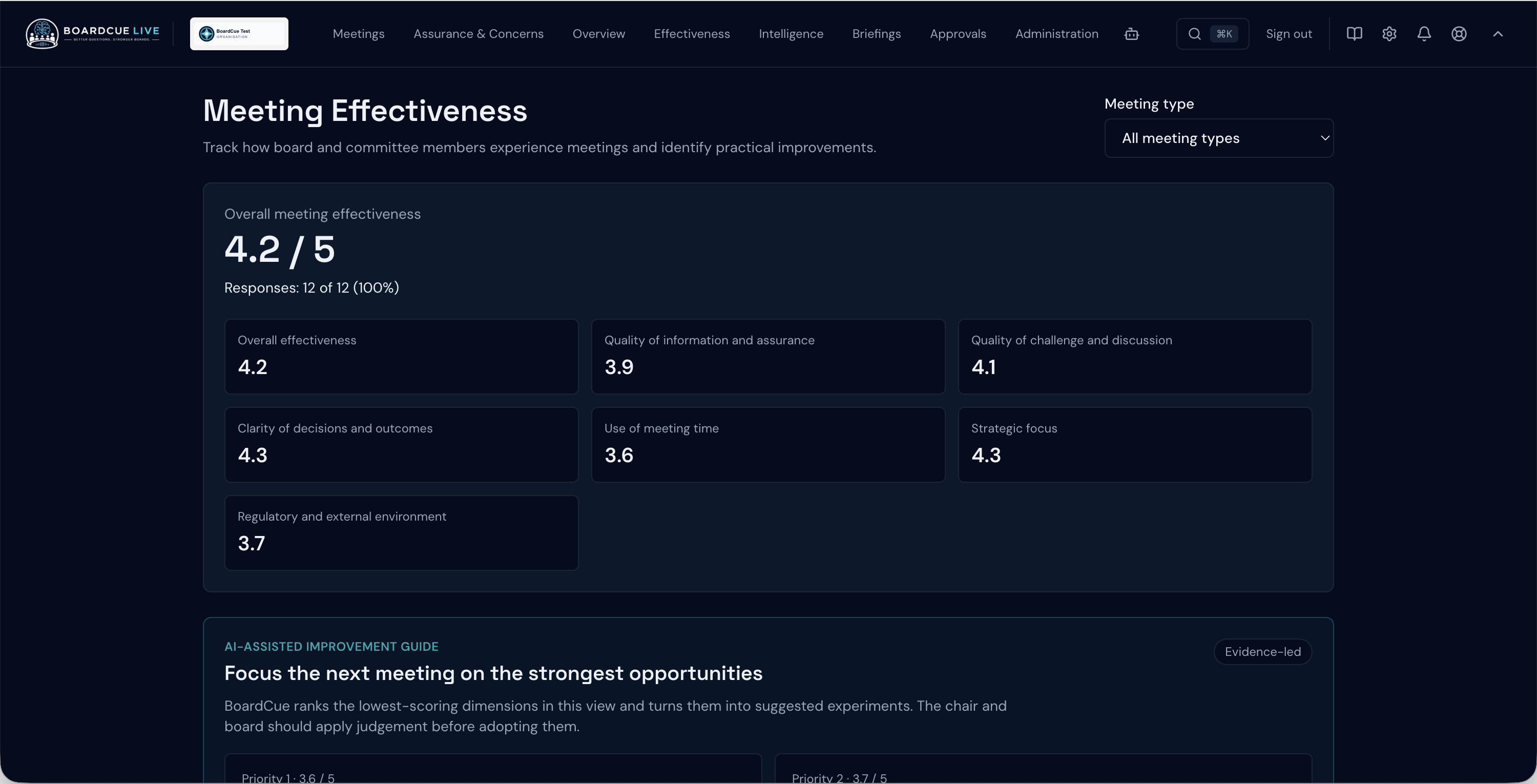 BoardCue Live anonymous participant responses are brought together across the seven dimensions that shape a productive board meeting.