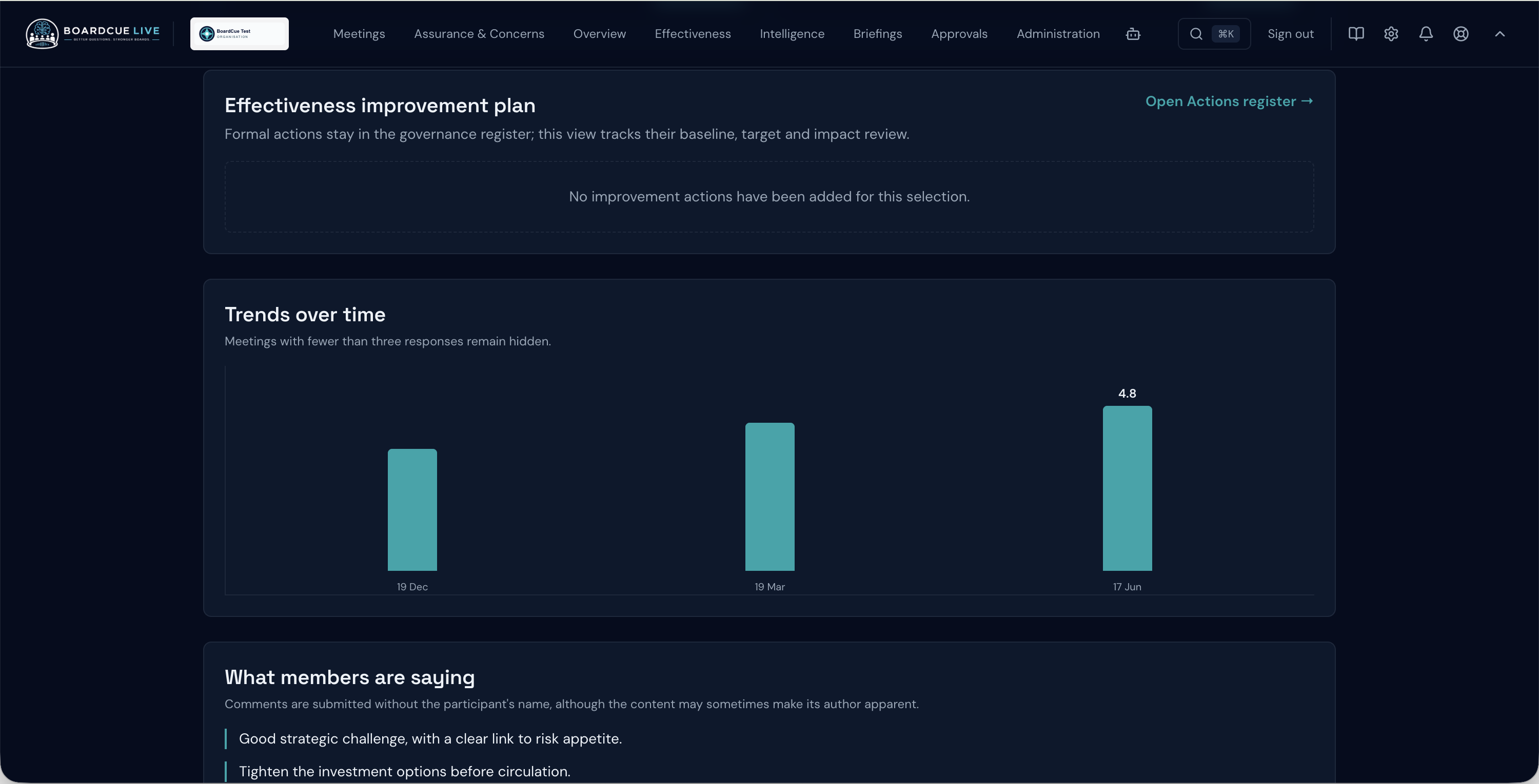 BoardCue Live see whether the board's experience of its meetings is changing over time, then explore the qualitative feedback behind the pattern.